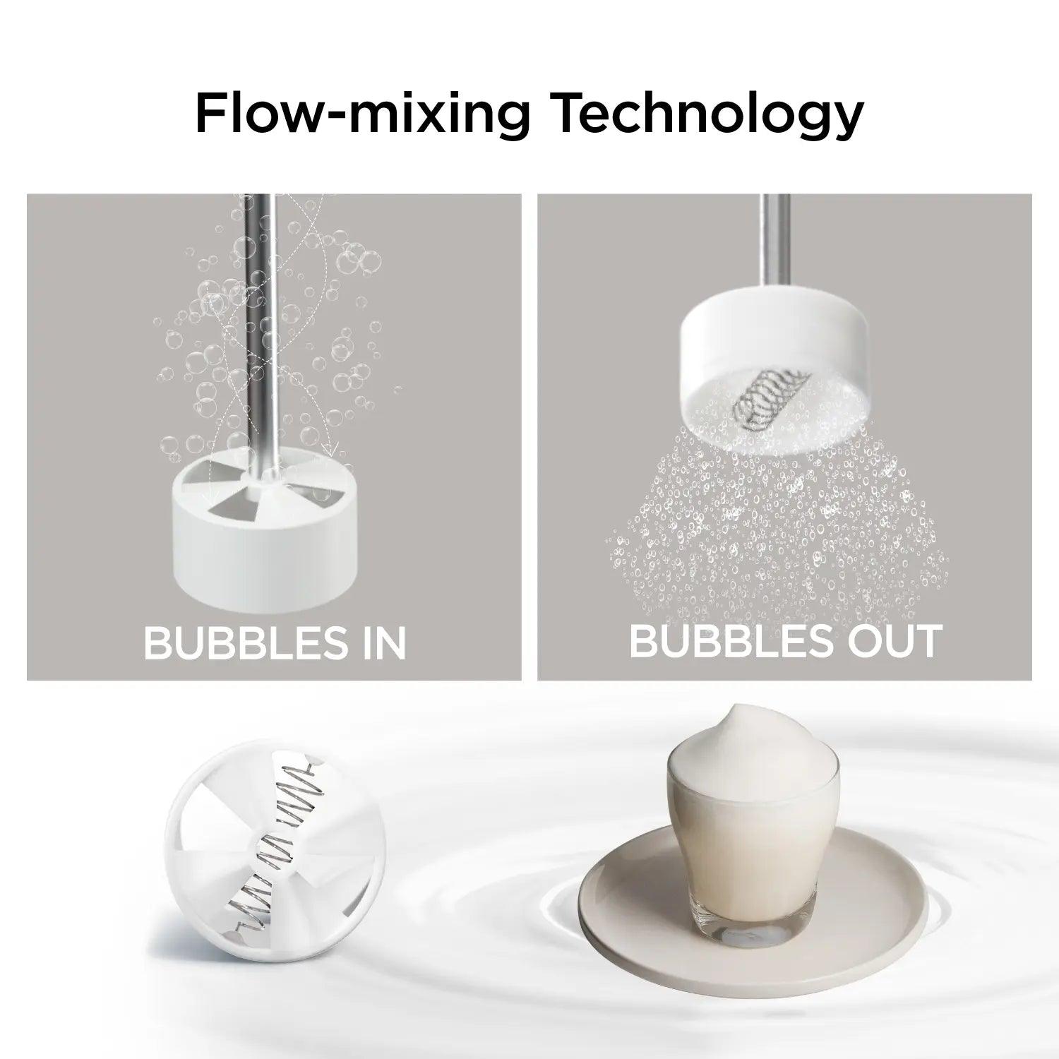 6-Pack Flowing Wheel Head Replacement - Shopkitchenmama